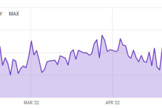 Bitcoin daily mining revenue slumped in May to eleven-month low