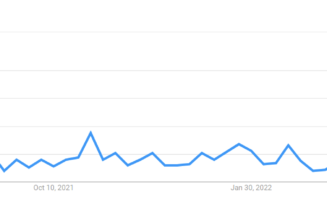 ‘Bitcoin dead’ Google searches hit new all-time high