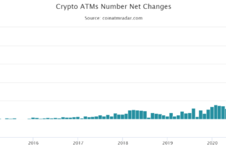 Bitcoin ecosystem makes a U-turn recovery in global ATM installations