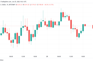 Bitcoin may still see ‘wild’ weekend as BTC price avoids key $22K zone