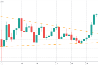 Bitcoin price broke to the upside, but where are all the leveraged long traders?