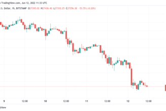 Bitcoin price drops to lowest since May as Ethereum market trades at 18.4% loss