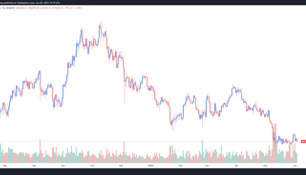 Bitcoin’s move to $32.4K was a fakeout — Here’s the price level most BTC traders are waiting for