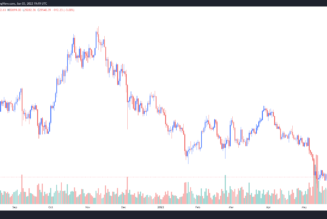 Bitcoin’s move to $32.4K was a fakeout — Here’s the price level most BTC traders are waiting for