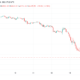 BTC price crashes to $20.8K as ‘deadly’ candles liquidate $1.2 billion