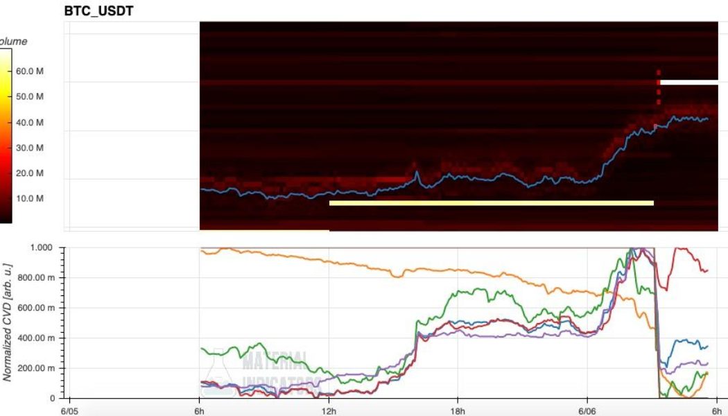 BTC price snaps its longest losing streak in history — 5 things to know in Bitcoin this week