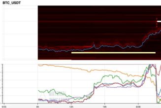 BTC price snaps its longest losing streak in history — 5 things to know in Bitcoin this week