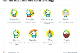 Can Metaverse technology enhance human-AI efficiency?