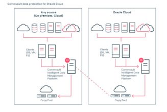 Commvault & Oracle Join Forces to Deliver DMaaS on Oracle Cloud Infrastructure