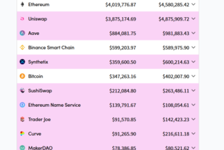 DeFi summer 3.0? Uniswap overtakes Ethereum on fees, DeFi outperforms
