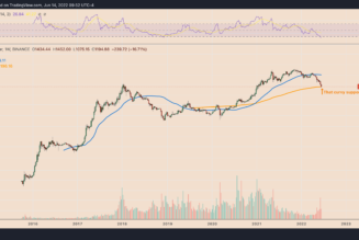 Ethereum crashed by 94% in 2018 — Will history repeat with ETH price bottoming at $375?