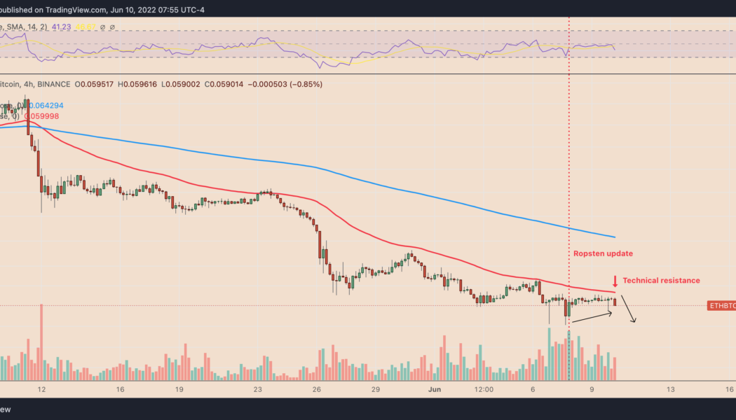 Ethereum eyes fresh yearly lows vs. Bitcoin as bulls snub successful ‘Merge’ rehearsal