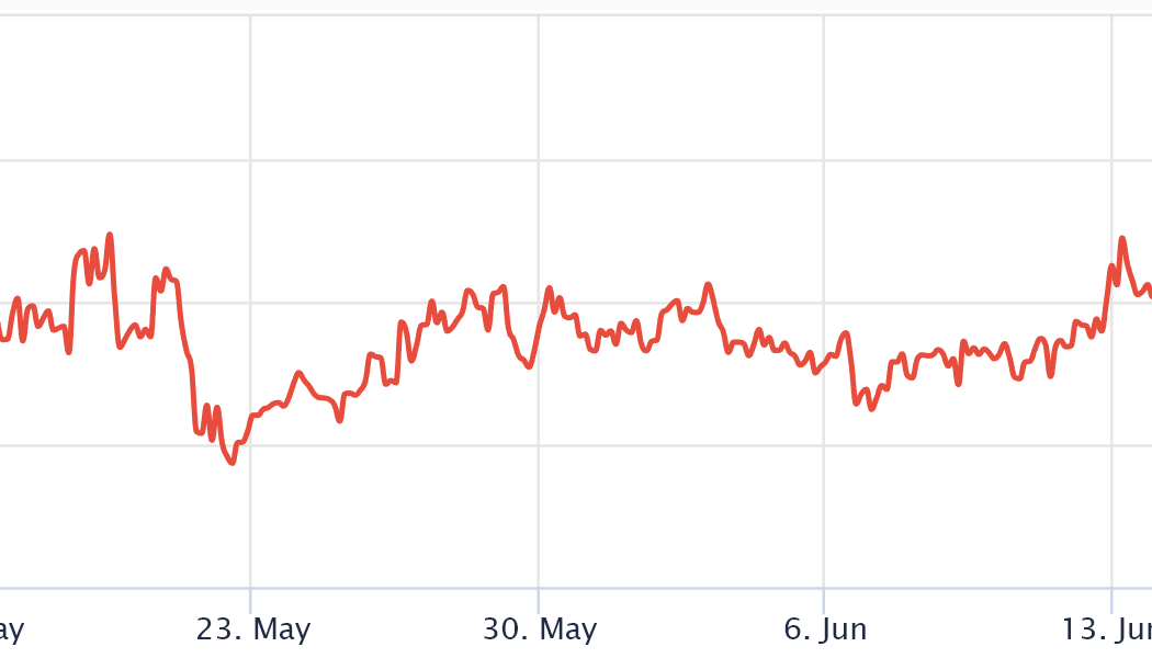 Ethereum price risks a drop below $1K if these key price metrics turn bearish
