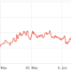Ethereum price risks a drop below $1K if these key price metrics turn bearish