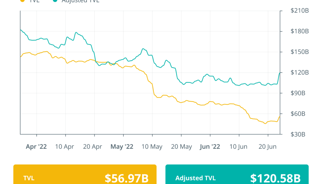 Finance Redefined: Uniswap goes against the bearish trends, overtakes Ethereum