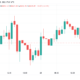‘Foolish’ to deny Bitcoin price can go under $10K — Analysis