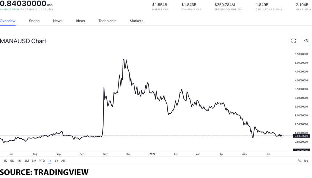 Getting into metaverse tokens with these top selections