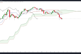 Here are 3 altcoins that could surge once Bitcoin flips $35K to support