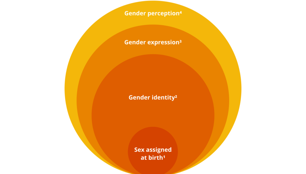 Here’s how the Metaverse enables inclusivity for genderqueer people