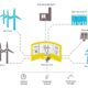 How Digital Transformation is Greening the Power Sector