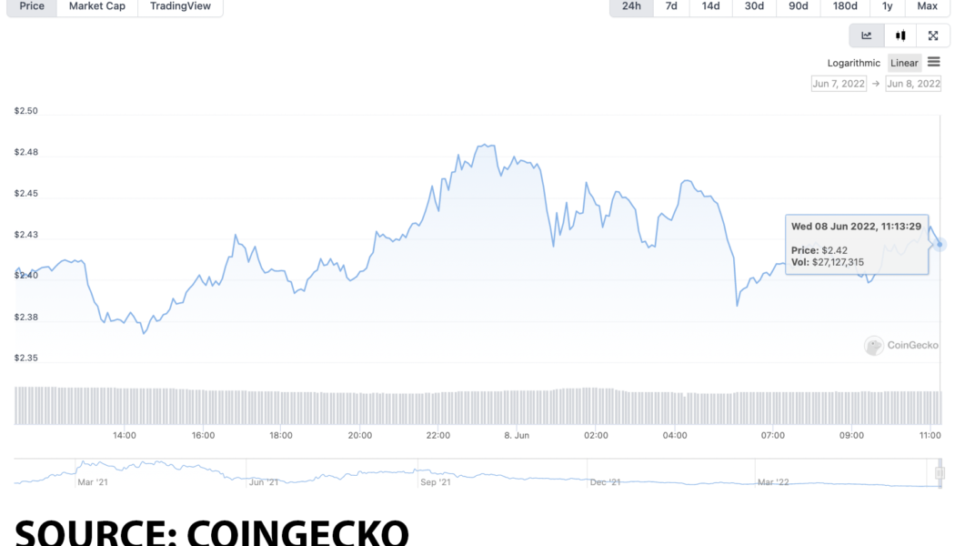 If you are looking for sports tokens, these might be your best options