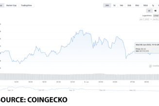 If you are looking for sports tokens, these might be your best options