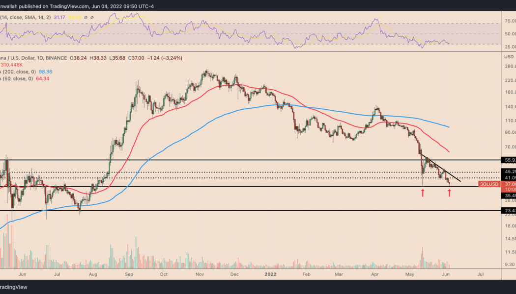 Is Solana a ‘buy’ with SOL price at 10-month lows and down 85% from its peak?