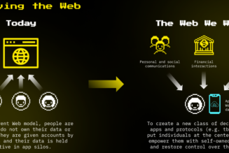 Jack Dorsey is building ‘Web5’ powered by Bitcoin