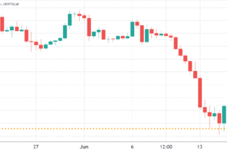 Market selling might ease, but traders are on the sidelines until BTC confirms $20K as support