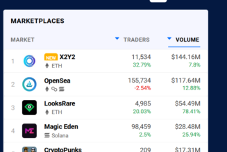 Nifty News: Yuga Labs breaks silence, X2Y2 outpaces OpenSea and more…