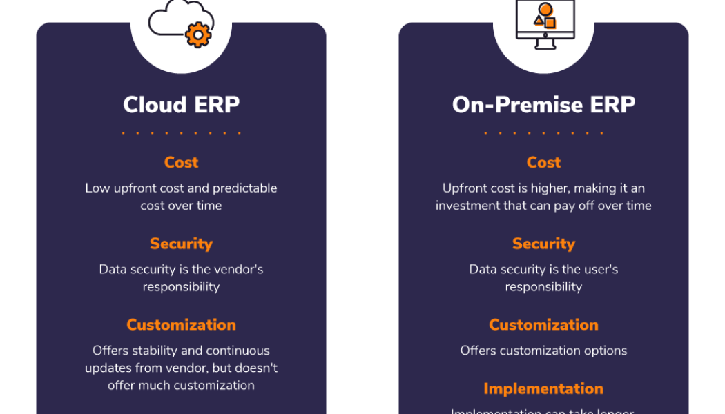 On-Prem ERP & the Cloud: How Do They Compare?