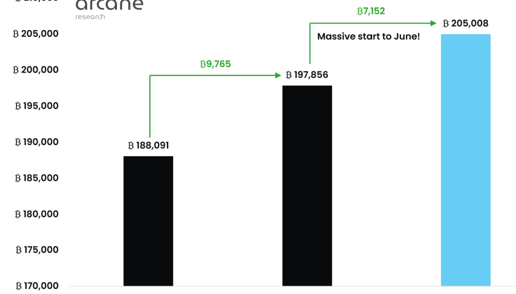 Over 200K BTC now stored in Bitcoin ETFs and other institutional products