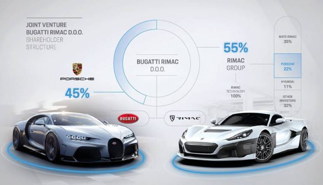 Porsche strengthens ties with electric supercar startup Rimac in new funding round