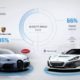 Porsche strengthens ties with electric supercar startup Rimac in new funding round