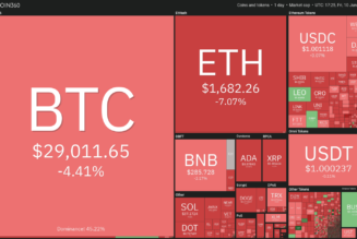 Price analysis 6/10: BTC, ETH, BNB, ADA, XRP, SOL, DOGE, DOT, AVAX, SHIB