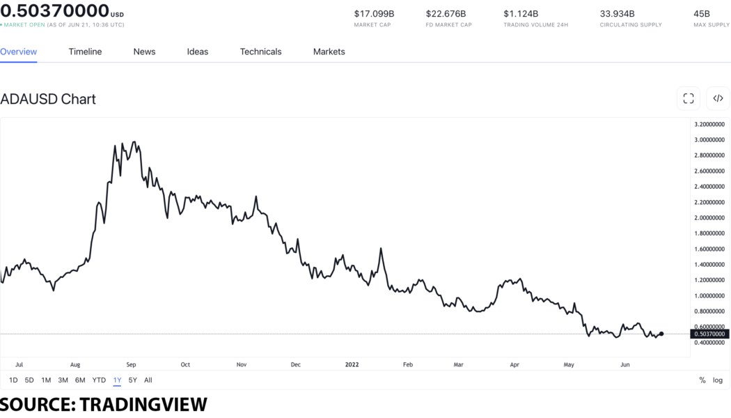 Proof-of-stake (PoS) tokens to get into early for an eco-friendly future