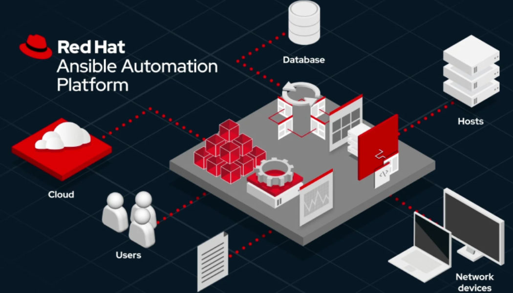 Red Hat Ansible Automation Platform Now Available on Microsoft Azure