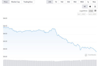 Reliably unreliable: Solana price dives after latest network outage