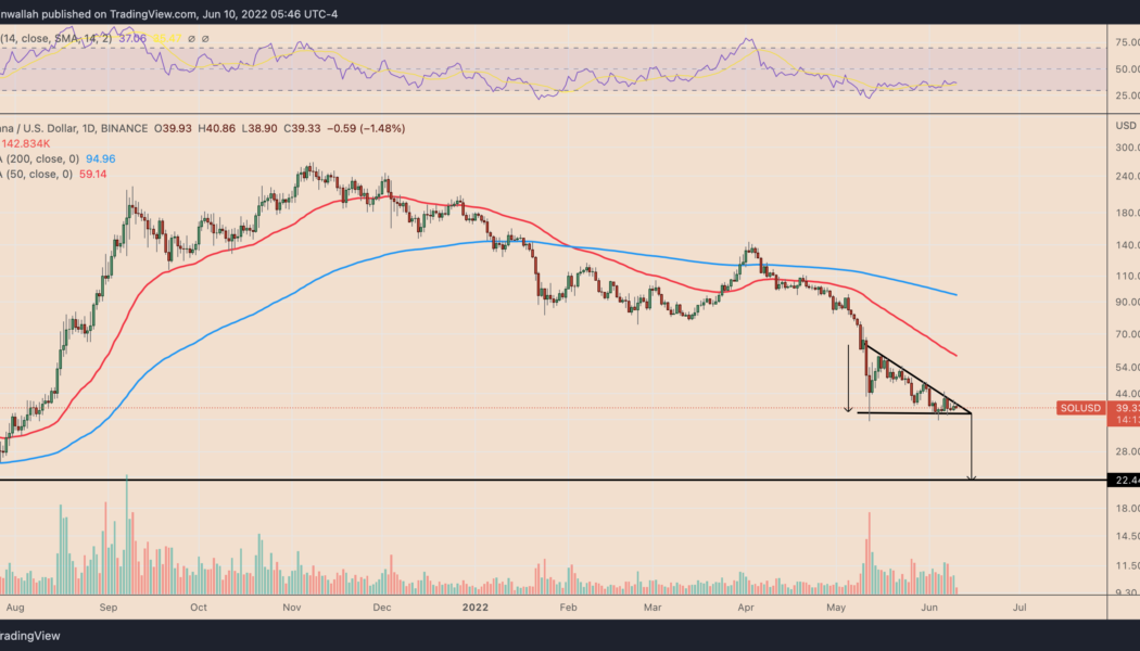 Solana price just one breakdown away from a 40% slide in June — here’s why