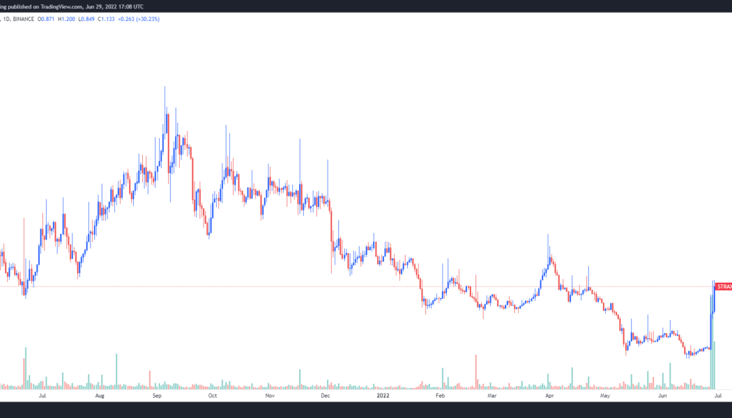 Stratis (STRAX) gains 200%+ after Sky Dream Mall metaverse and stablecoin announcement