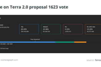 Terra 2.0: A crypto project built on the ruins of $40 billion in investors’ money