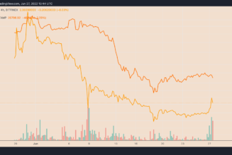 Terra’s LUNA2 skyrockets 70% in nine days despite persistent sell-off risks