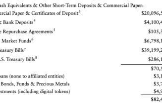 Tether aims to decrease commercial paper backing of USDT to zero