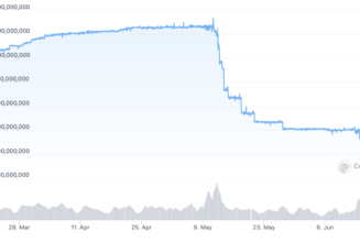 Tether’s USDT market cap dips below $70B for an 8-month low