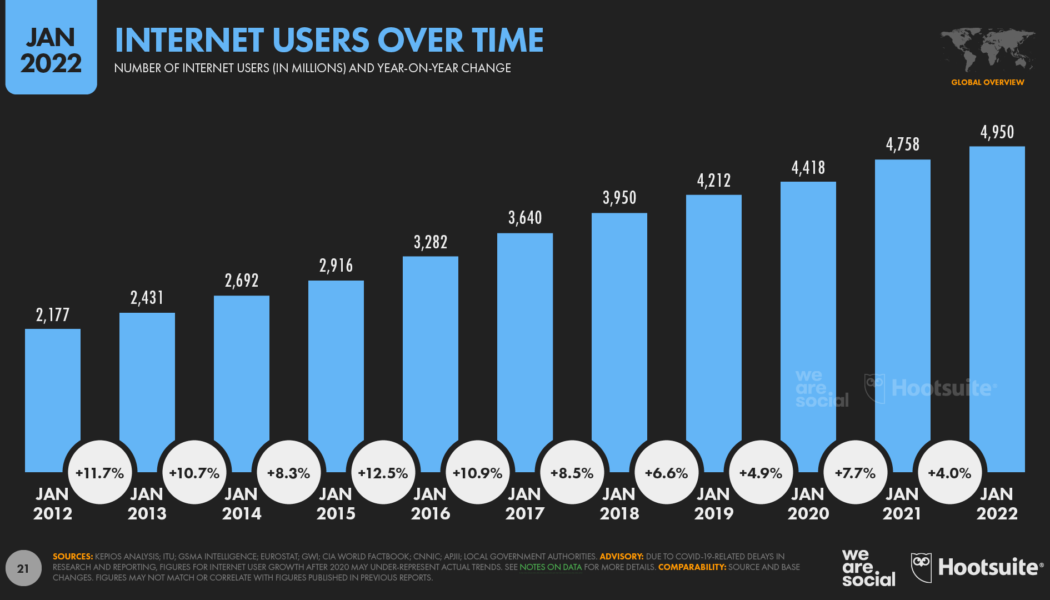 The African Internet Connectivity Journey is on its Path to Global Economic Success