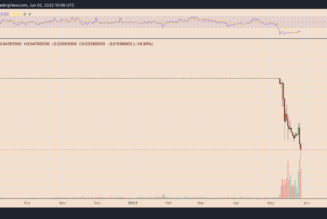 These are the least ‘stable’ stablecoins not named TerraUSD