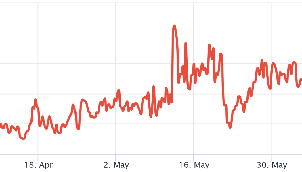 This key Ethereum price metric shows ETH traders aren’t as bearish as they appear