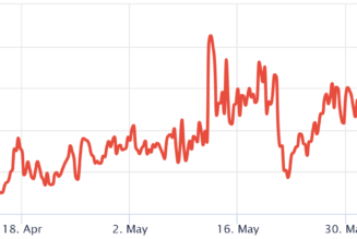 This key Ethereum price metric shows ETH traders aren’t as bearish as they appear