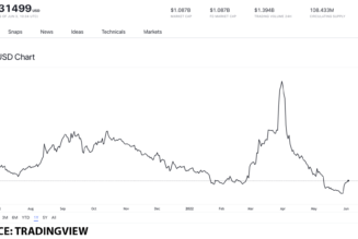 Top 3 must-have tokens in June