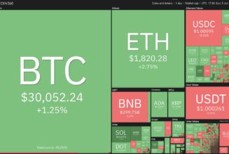 Top 5 cryptocurrencies to watch this week: BTC, ADA, XLM, XMR, MANA